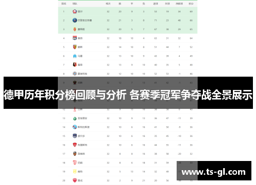 德甲历年积分榜回顾与分析 各赛季冠军争夺战全景展示