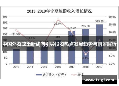 中国外资政策新动向引导投资热点发展趋势与前景解析