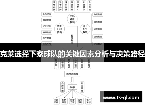 克莱选择下家球队的关键因素分析与决策路径
