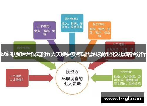 欧超联赛运营模式的五大关键要素与现代足球商业化发展路径分析