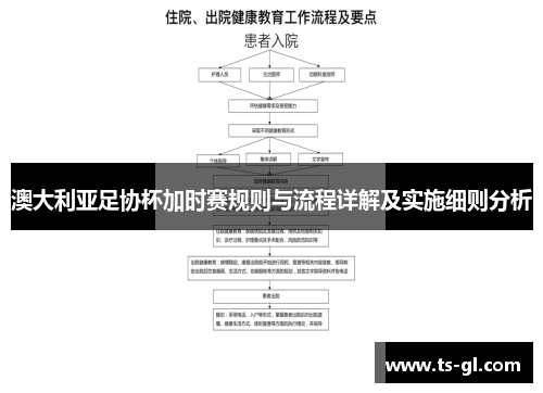 澳大利亚足协杯加时赛规则与流程详解及实施细则分析