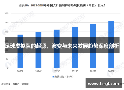 足球虚拟队的起源、演变与未来发展趋势深度剖析