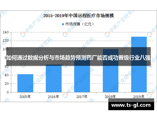如何通过数据分析与市场趋势预测药厂能否成功晋级行业八强